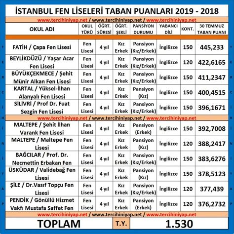 istanbul pdr taban puanları 2019